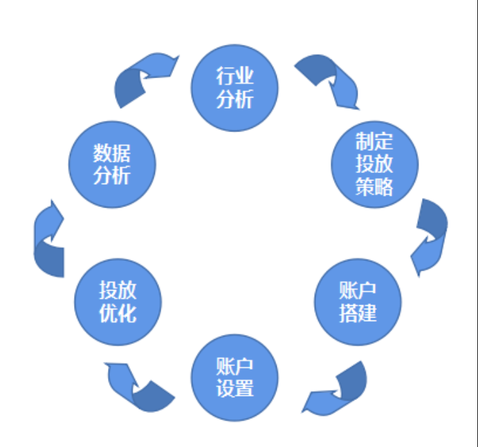 醫療行業可以在愛奇藝投放廣告嗎？如何實現高效營銷？