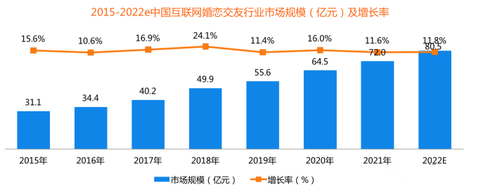 婚戀交友類行業可以在愛奇藝投放廣告嗎？需要注意些什么？