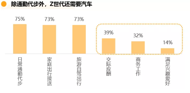 嗶哩嗶哩廣告平臺如何影響年輕用戶的購車行為？