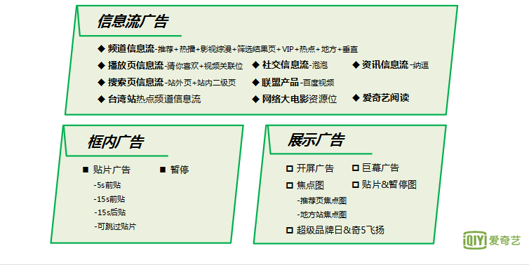 愛奇藝廣告推廣的類型有哪些？具體在哪里展示？-愛奇藝廣告平臺