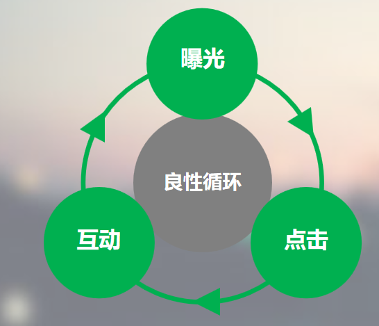 在愛奇藝怎么推廣廣告？