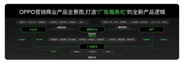 OPPO推廣營銷的全景是怎樣的？