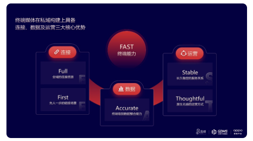 OPPO廣告推廣平臺打造連接、數據、運營三大核心優勢