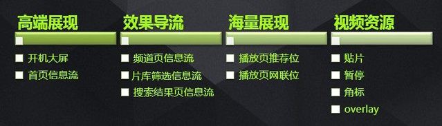 愛奇藝視頻廣告優勢和廣告形式介紹