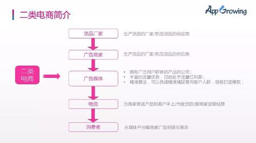 愛奇藝視頻貼片廣告投放