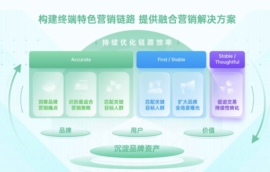 oppo廣告優惠活動  oppo廣告開戶政策