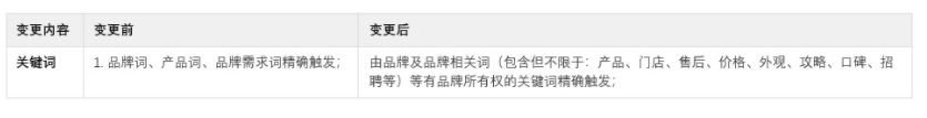 百度品牌專區廣告售賣關鍵詞范圍變更