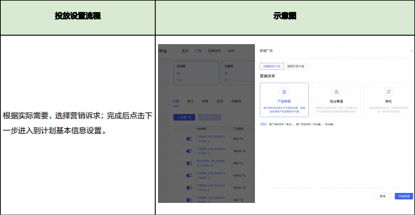 在聚光平臺中，如使用 oCPC 投放能力，需要設置出價方式為【自動出價】、成本控制方式根據需求選擇為【XX 成本控制】