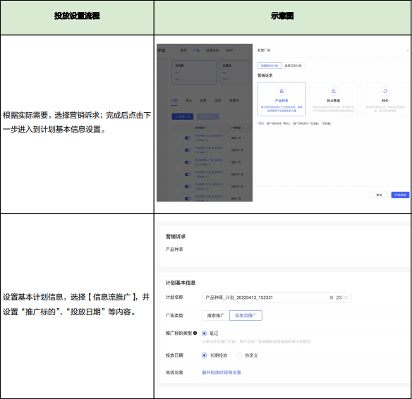 在聚光平臺中使用 Nobid 投放能力，需要進行的設置有【預算】、【推廣目標】、【自動出價】- 【自動控制】