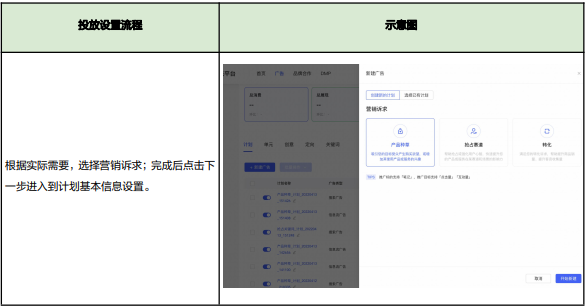 如果要使用手動投放模式，出價方式選擇【手動出價】即可