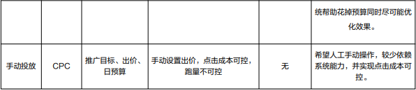 下面的表格對比介紹信息流三種投放能力，方便根據實際情況對照選擇。