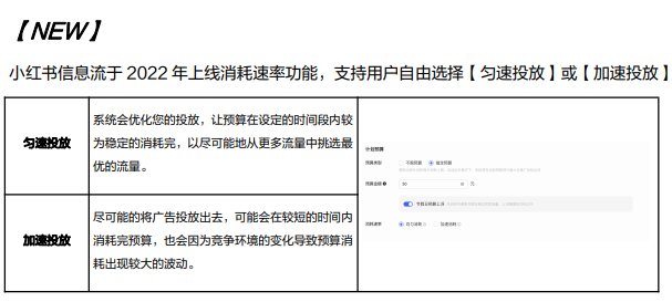 小紅書信息流于 2022 年上線消耗速率功能，支持用戶自由選擇【勻速投放】或【加速投放】