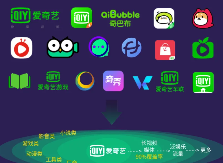愛奇藝廣告有哪些獨特的優勢？怎樣促進用戶轉化？