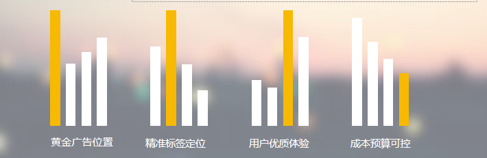愛奇藝廣告的展現位置一般是在哪？