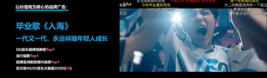 嗶哩嗶哩可以投放哪些廣告？