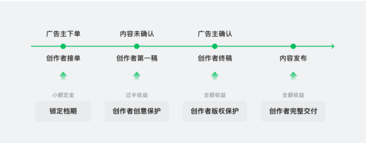 微信廣告投放