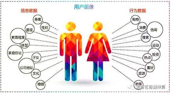 愛奇藝信息流廣告開戶，愛奇藝廣告代理商廣告哪家？