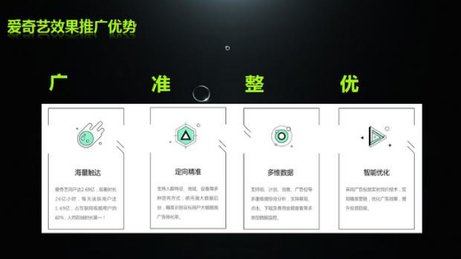 愛奇藝廣告開戶價格一般是多少錢，愛奇藝廣告投放的費用怎么計算的？
