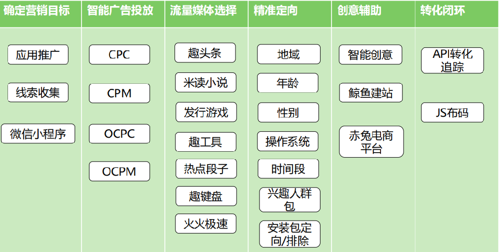 趣頭條投放廣告怎么收費？投放快手廣告需要多少錢？