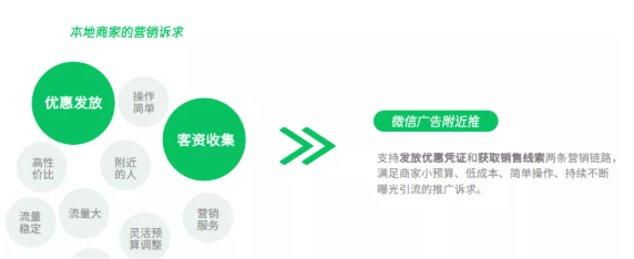 微信朋友圈附近推廣告如何提高轉化效果？