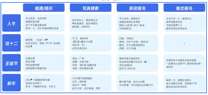 節日期間在騰訊投放廣告的文案有哪些？