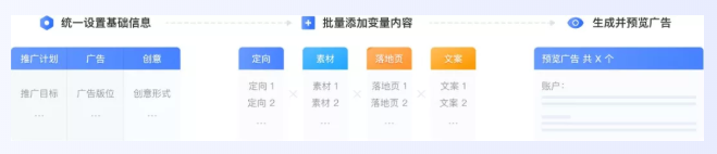 怎樣降低生活服務廣告在騰訊平臺投放的成本？
