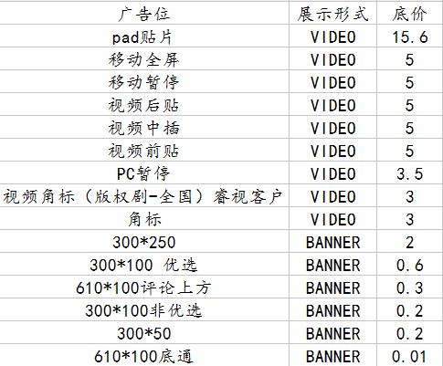 優酷推廣費用