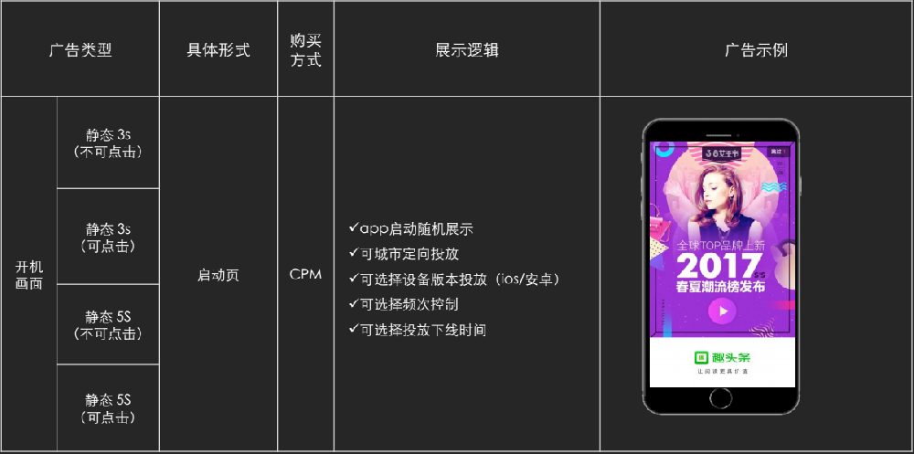趣頭條推廣開戶|趣頭條信息流廣告投放|趣頭條廣告投放代理