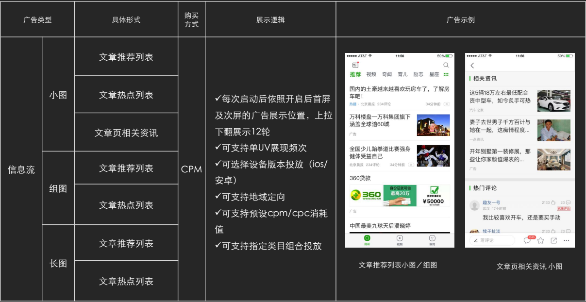 趣頭條推廣展現形式介紹