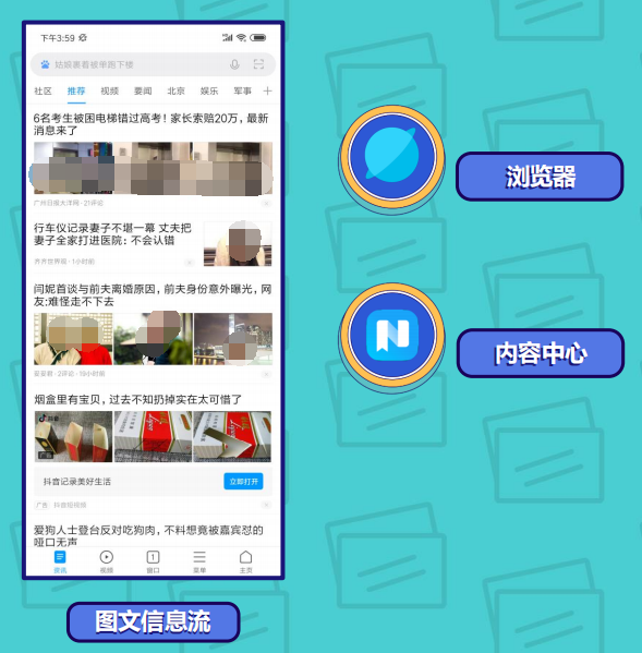 圖文信息流