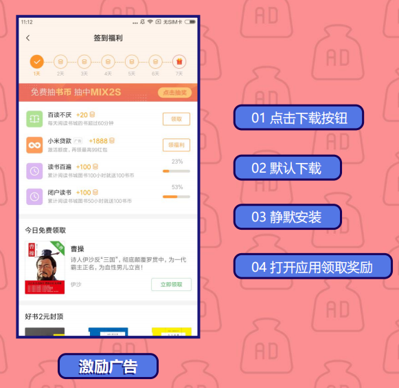 激勵廣告
