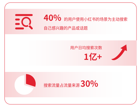 小紅書廣告推廣如何影響用戶的消費決策？