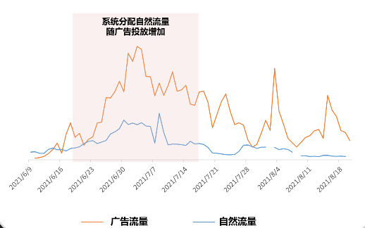 進階型企業怎樣借助爆文在小紅書獲得推廣價值？