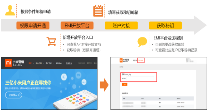 小米廣告代理商怎么申請API權限？
