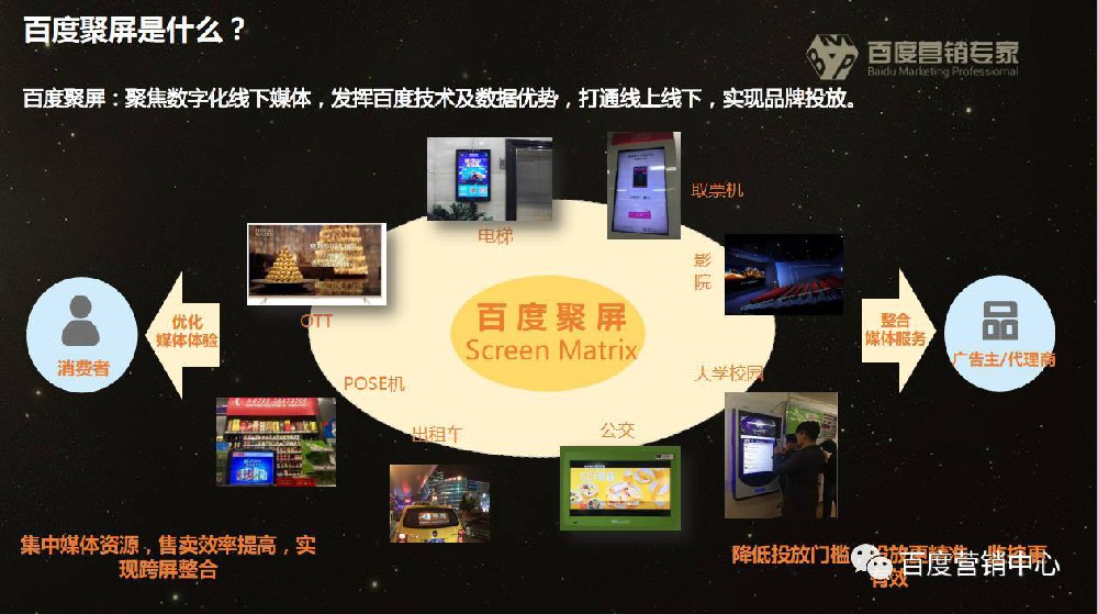 百度新推出的【品牌廣告】產品 >>> 百度聚屏 <<<