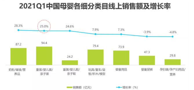 嬰童消費品類在寶寶樹的推廣趨勢是怎樣的？