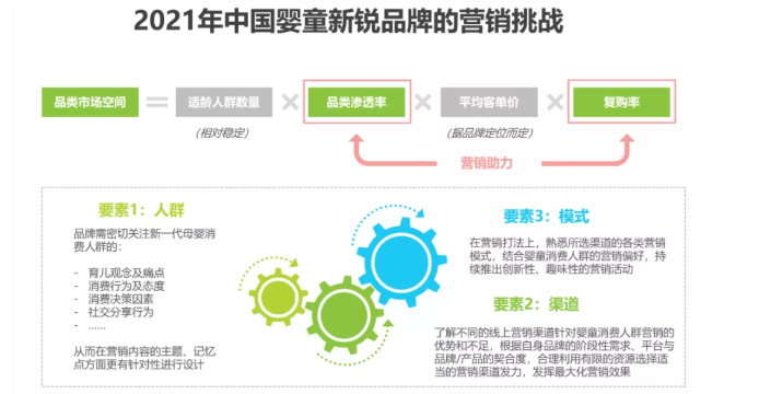 母嬰行業在寶寶樹推廣遇到的挑戰是什么？