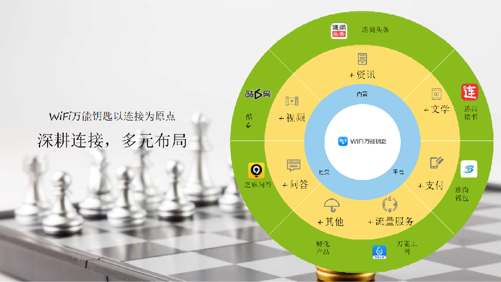 除此之外，還可以進行數據監測，對于在平臺投放的廣告計劃，可以做到效果可視化，對廣告效果進行監測，了解每個階段的效果，并進行優化，提升廣告效果，優化推廣成本，提高廣告效果轉化。