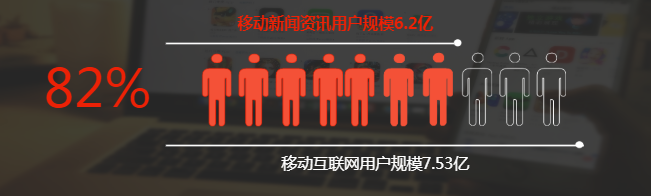 為什么選擇在東方頭條投放廣告？