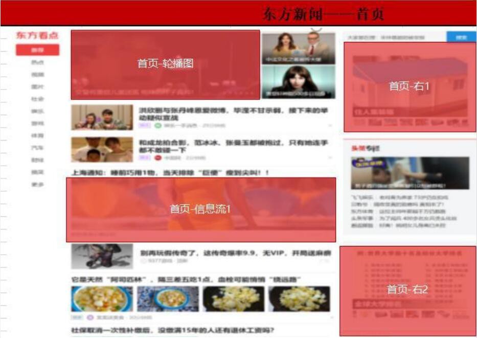 東方頭條pc端信息流廣告展示位置