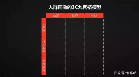 keep推廣營銷成功的三大重原則是什么？
