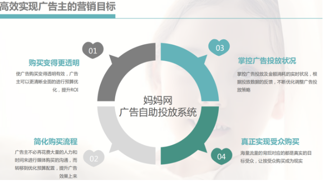 媽媽網平臺的基本簡介，媽媽網廣告類型/廣告投放有幾種狀態？