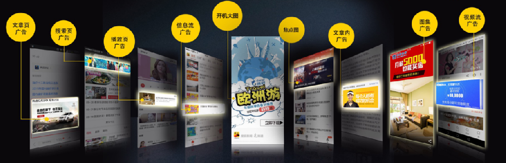 搜狐廣告平臺有哪些廣告類型？哪種廣告類型效果最好？