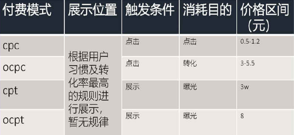 懂車帝推廣代理商 | 懂車帝廣告合作熱線 | 懂車帝廣告計費方式