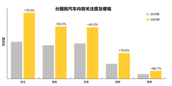 在懂車帝投放汽車廣告的費用是多少？