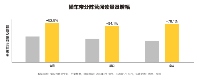 汽車品牌在懂車帝線上推廣的效果相比線下如何？