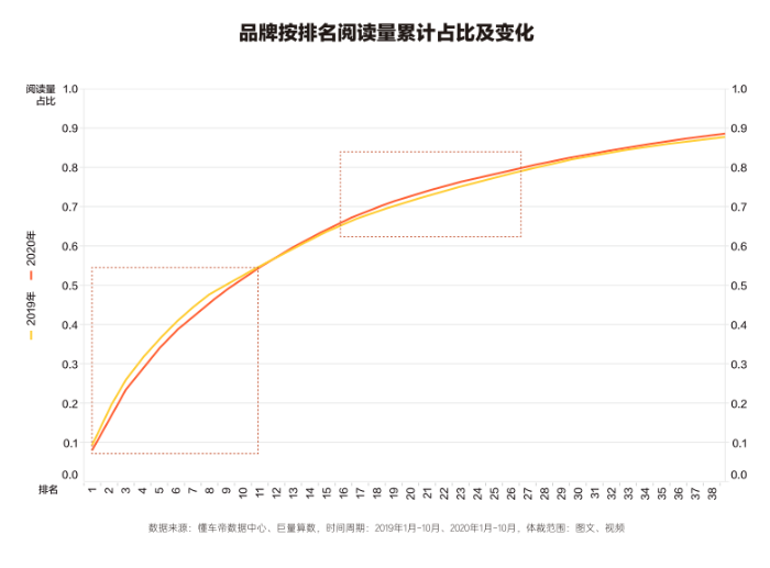？目前汽車行業在懂車帝推廣有優勢嗎？
