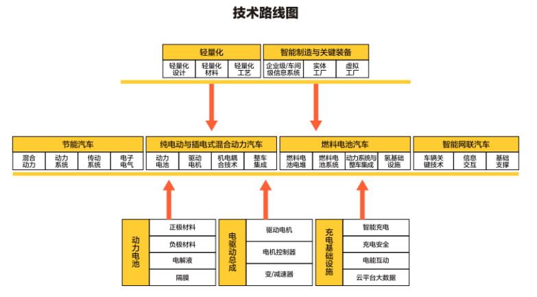 懂車帝廣告平臺對于汽車產業升級有何幫助？