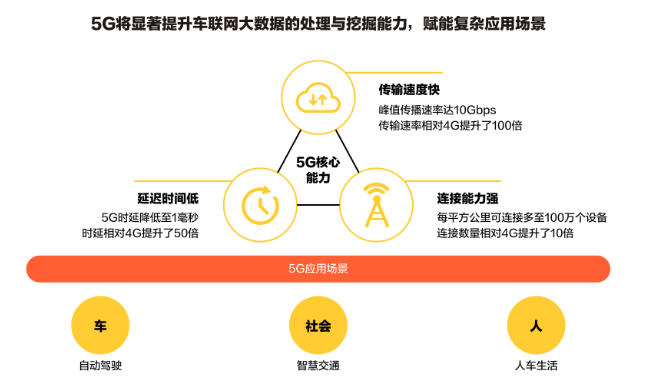 目前在懂車帝投放汽車廣告的效果怎么樣？