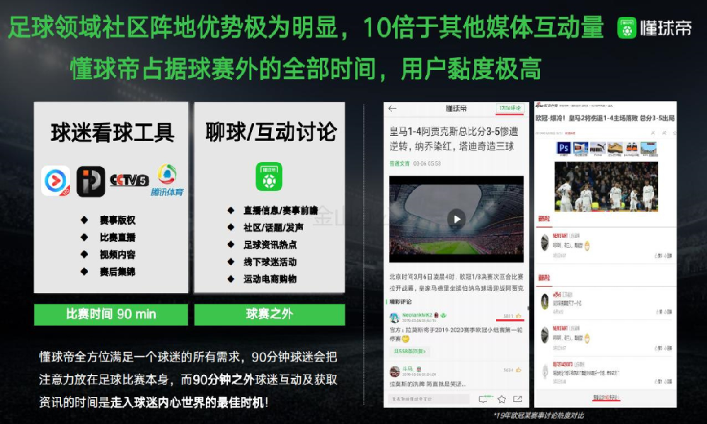 懂球帝推廣代理商 | 懂球帝廣告合作熱線 | 懂球帝廣告計費方式